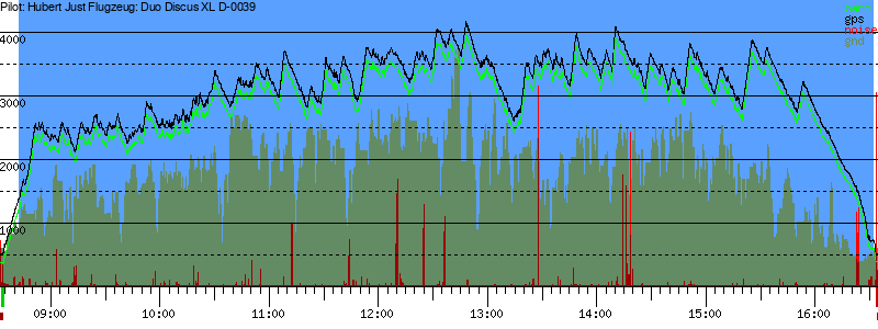 Barometer